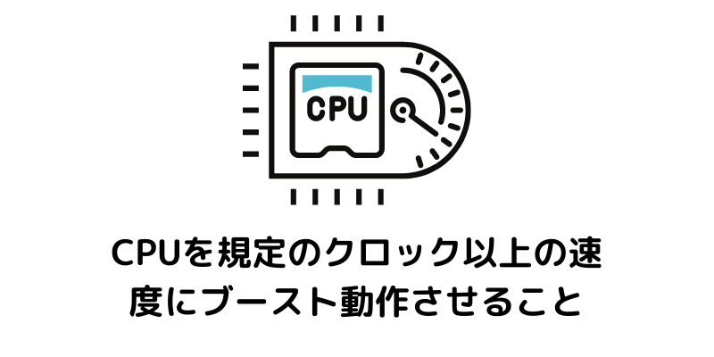 CPUのOC（オーバークロック）でゲーム性能を高める