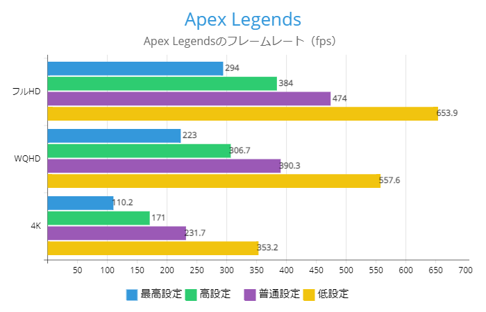 Apex Legendsのフレームレート