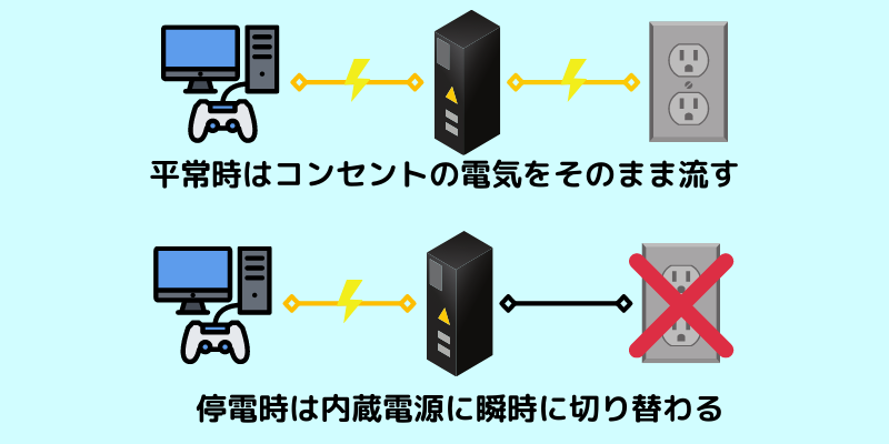 UPS（無停電電源装置）でゲーミングPCの停電対策