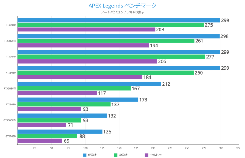 Apex Legendsの推奨スペックと快適なゲーミングPC